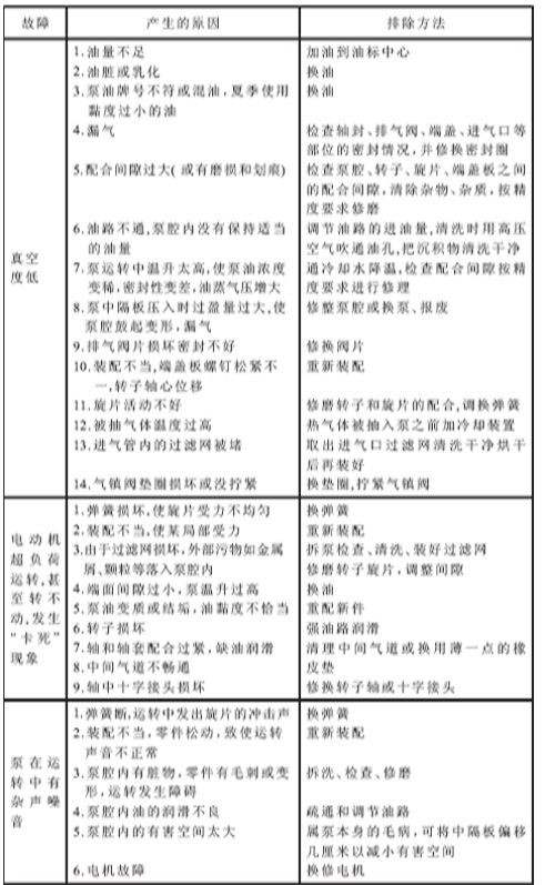 真空泵維修圖 真空泵維修圖